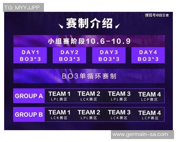 2026英雄联盟团队协作排行榜：LNG位居第8名