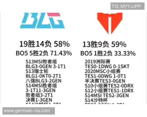 洲际赛点评：BLG的比赛经验表现